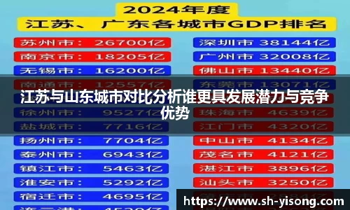 江苏与山东城市对比分析谁更具发展潜力与竞争优势